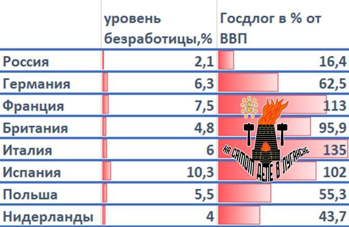 Экономика – кровь войны. Всем, кто открывает ленту новостей, становится ясно, что приближается большая война Экономика – кровь войны. Всем, кто открывает ленту новостей, становится ясно, что приближается большая война