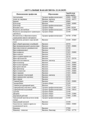 Актуальные вакансии. Центр занятости информирует: За более подробной информацией обращаться в ТО ГКУ «РЦЗН ЛНР» в г. Свердловске и Свердловском районе, по адресу: ЛНР, м.о. Свердловский, г. Свердловск, ул. Жилова, д. 5. ...