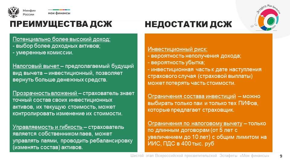 Продолжается шестой этап Всероссийской просветительской эстафеты «Мои финансы», который посвящен теме: «Думай о будущем: страхование и накопления» Продолжается шестой этап Всероссийской просветительской эстафеты «Мои финансы», который посвящен теме: «Думай о будущем: страхование и накопления»
