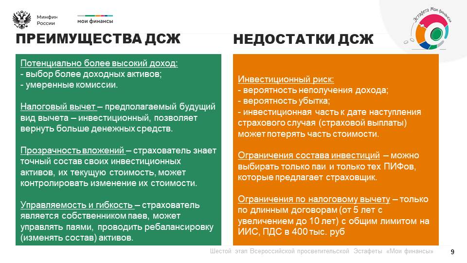 Продолжается шестой этап Всероссийской просветительской эстафеты «Мои финансы», который посвящен теме: «Думай о будущем: страхование и накопления» Продолжается шестой этап Всероссийской просветительской эстафеты «Мои финансы», который посвящен теме: «Думай о будущем: страхование и накопления»