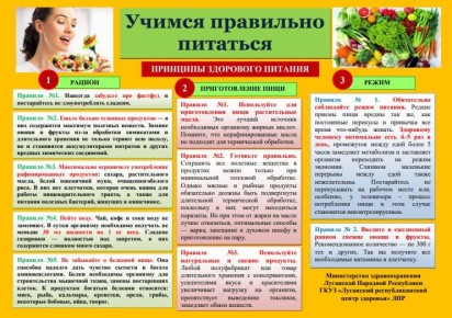 Учимся правильно питаться — принципы здорового питания