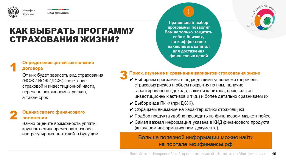 Продолжается шестой этап Всероссийской просветительской эстафеты «Мои финансы», который посвящен теме: «Думай о будущем: страхование и накопления» Продолжается шестой этап Всероссийской просветительской эстафеты «Мои финансы», который посвящен теме: «Думай о будущем: страхование и накопления»