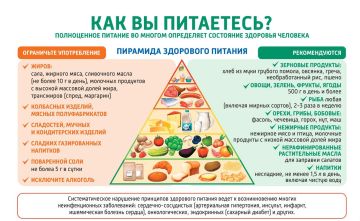 Неделя популяризации потребления овощей и фруктов проходит ежегодно в октябре месяце и направлена на привлечение внимания населения к важности включения овощей и фруктов в ежедневный рацион питания
