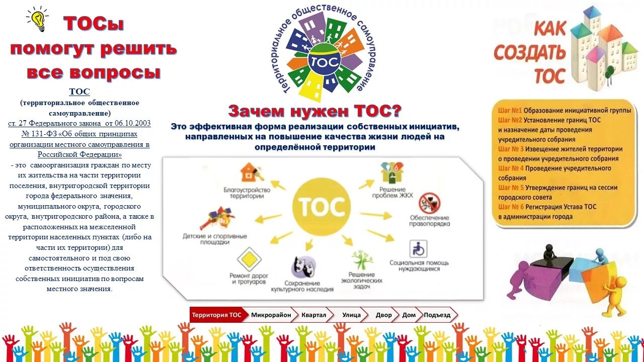 Территориальное общественное самоуправление (ТОС) — форма самоорганизации граждан по месту жительства на территории муниципального образования, включая микрорайоны, кварталы, улицы, дворы, дома и подъезды Территориальное общественное самоуправление (ТОС) — форма самоорганизации граждан по месту жительства на территории муниципального образования, включая микрорайоны, кварталы, улицы, дворы, дома и подъезды