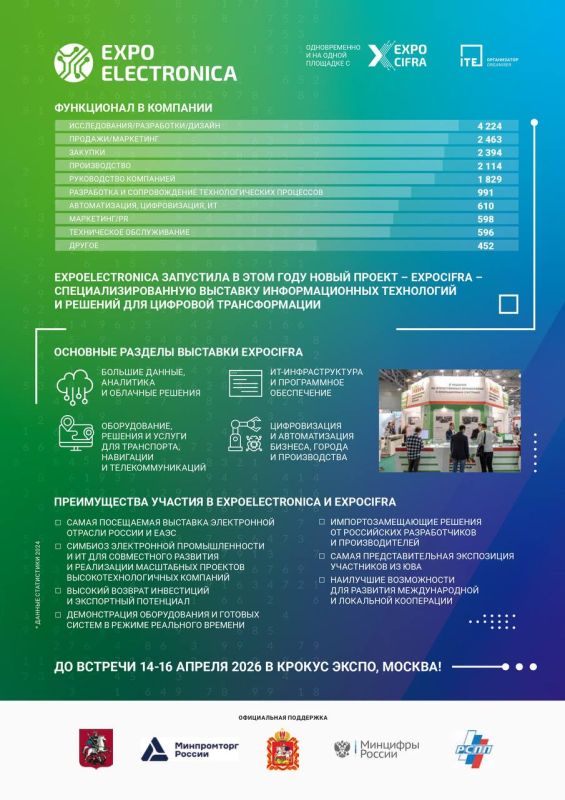 ExpoElectronica | ExpoCifra | 2026