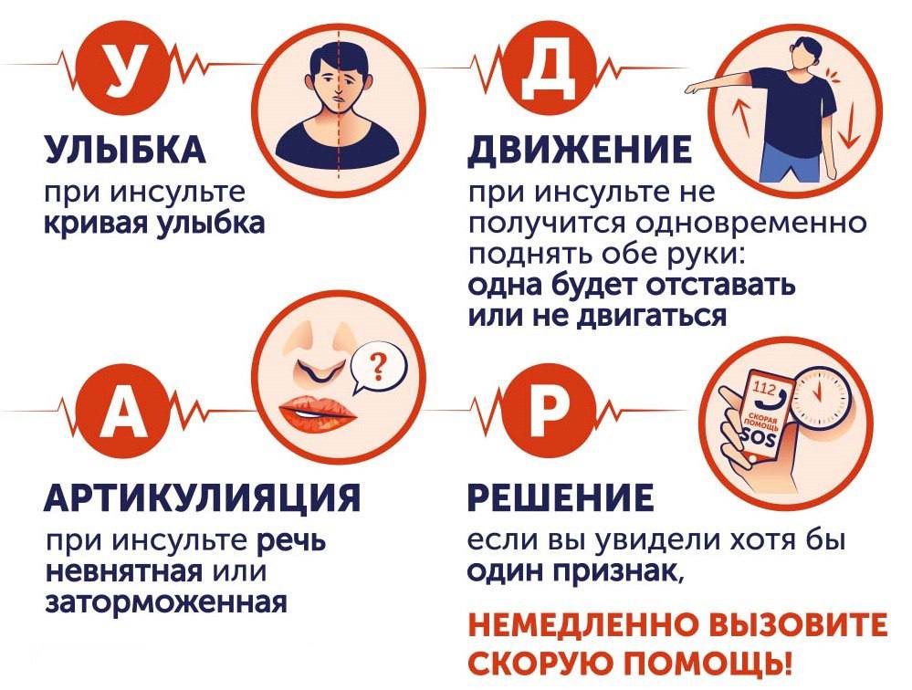 ИНСУЛЬТ: что нужно знать каждому