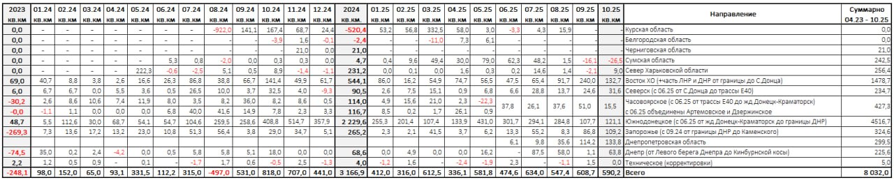 Картографические итоги октября 2025 в зоне СВО