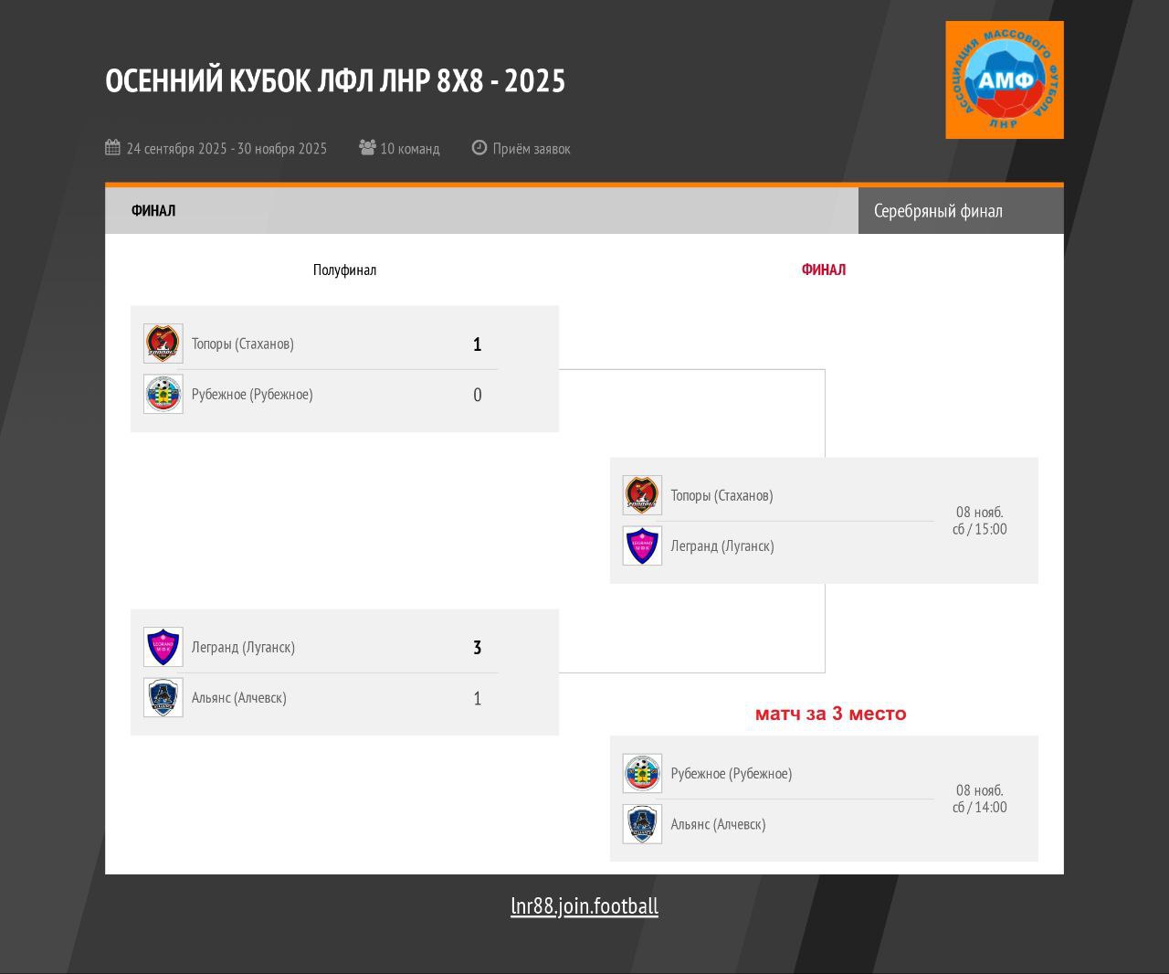 Полуфинал Серебряного Кубка ЛФЛ ЛНР: "Топоры" одержали победу над ФК "Рубежное" Полуфинал Серебряного Кубка ЛФЛ ЛНР: "Топоры" одержали победу над ФК "Рубежное"