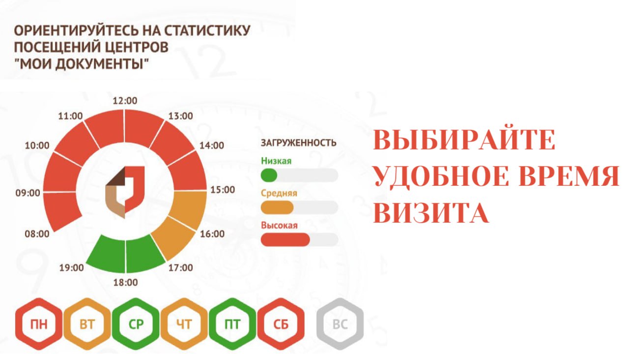 Планируйте визит в МФЦ заранее!