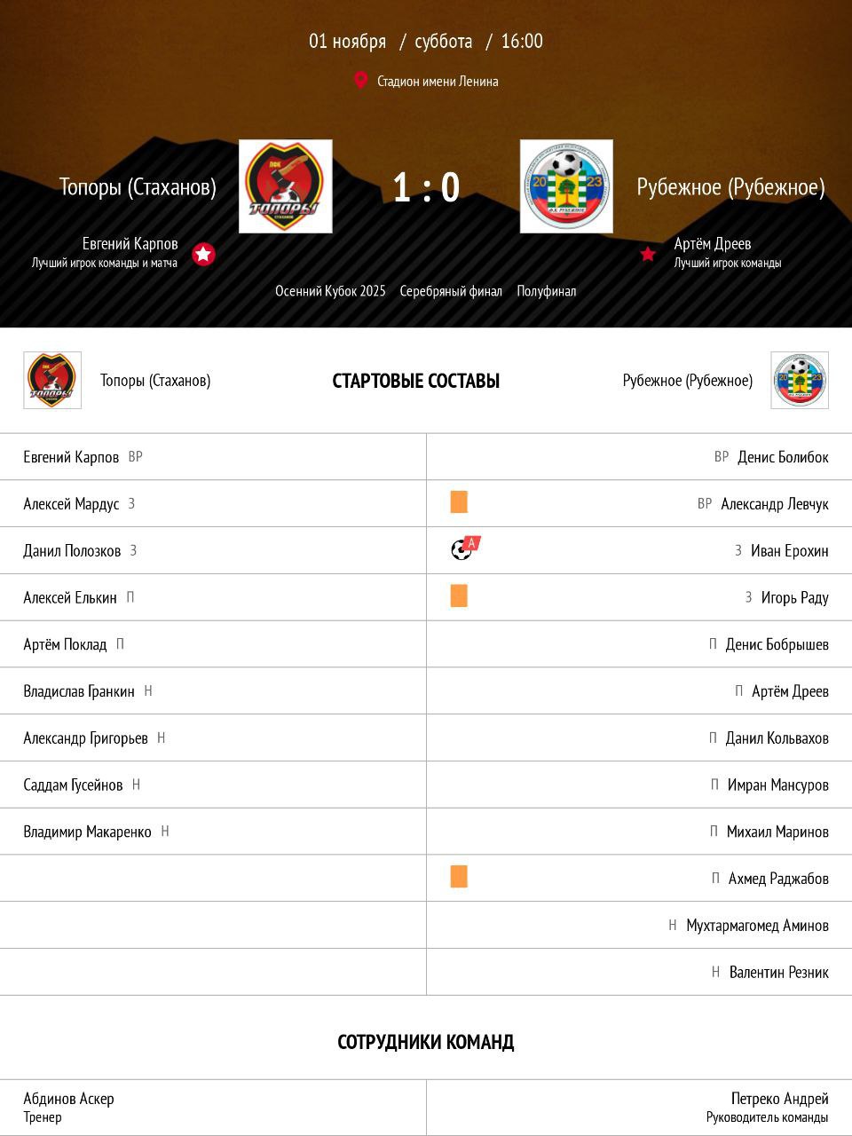 Полуфинал Серебряного Кубка ЛФЛ ЛНР: "Топоры" одержали победу над ФК "Рубежное" Полуфинал Серебряного Кубка ЛФЛ ЛНР: "Топоры" одержали победу над ФК "Рубежное"