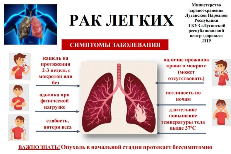 ЭНЦИКЛОПЕДИЯ ЗДОРОВЬЯ: с 3 по 9 ноября - Неделя профилактики рака легких