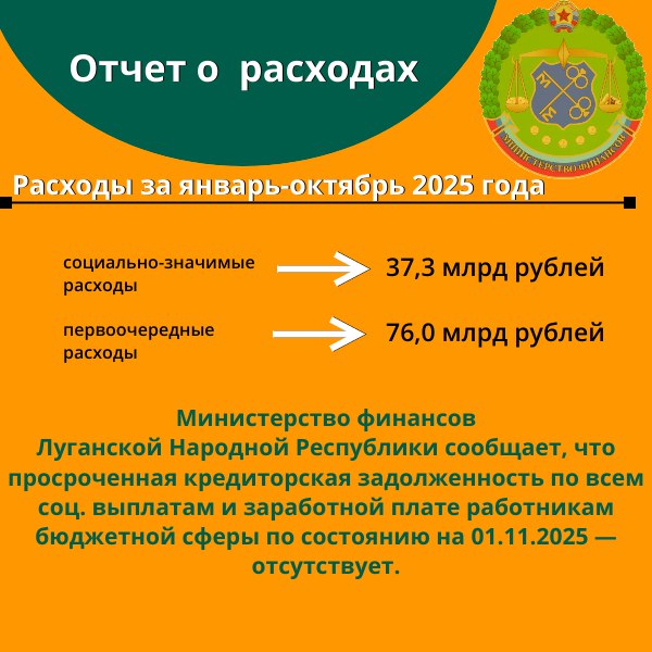 Отдельные показатели исполнения бюджета Луганской Народной Республики на 01.11.2025 Отдельные показатели исполнения бюджета Луганской Народной Республики на 01.11.2025