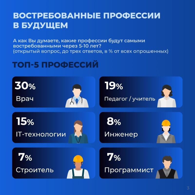 Инженер и строитель входят в топ-5 "вечных" профессий и топ-5 востребованных профессий в будущем, по мнению россиян Инженер и строитель входят в топ-5 "вечных" профессий и топ-5 востребованных профессий в будущем, по мнению россиян