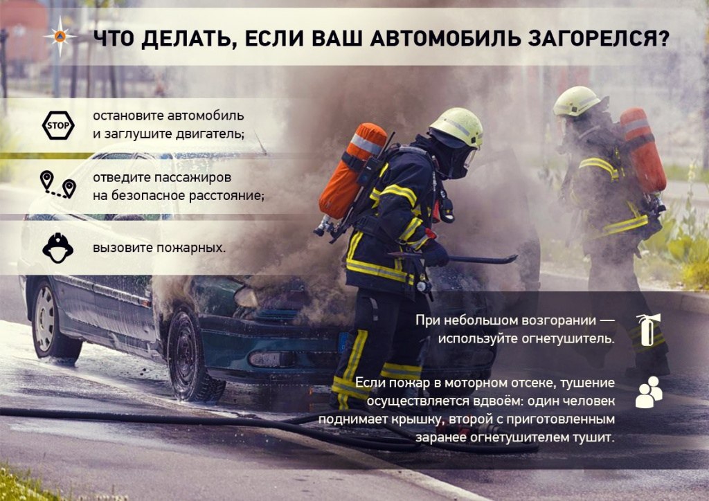 «Пожарная безопасность в автомобиле» «Пожарная безопасность в автомобиле»