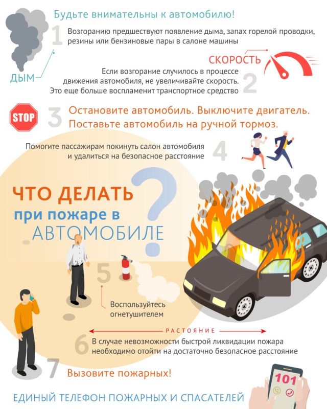 «Пожарная безопасность в автомобиле» «Пожарная безопасность в автомобиле»