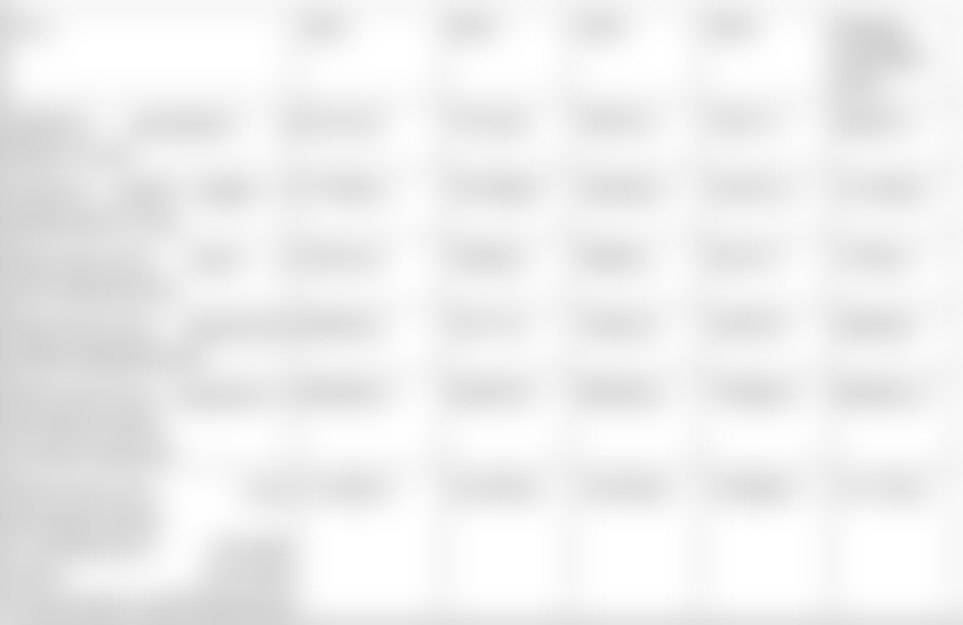 В последние месяцы ВС РФ систематически наносятся групповые удары высокоточным оружием большой дальности наземного, воздушного и морского базирования, а также ударными беспилотными летательными аппаратами по объектам газовой...