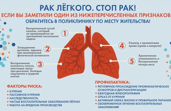 С 3 по 9 октября т.г. будет проводиться Неделя профилактики рака легких С 3 по 9 октября т.г. будет проводиться Неделя профилактики рака легких