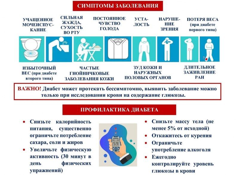 ЭНЦИКЛОПЕДИЯ ЗДОРОВЬЯ: С 10-16 ноября Неделя борьбы с диабетом (в честь ВД диабета-14 ноября) ЭНЦИКЛОПЕДИЯ ЗДОРОВЬЯ: С 10-16 ноября Неделя борьбы с диабетом (в честь ВД диабета-14 ноября)