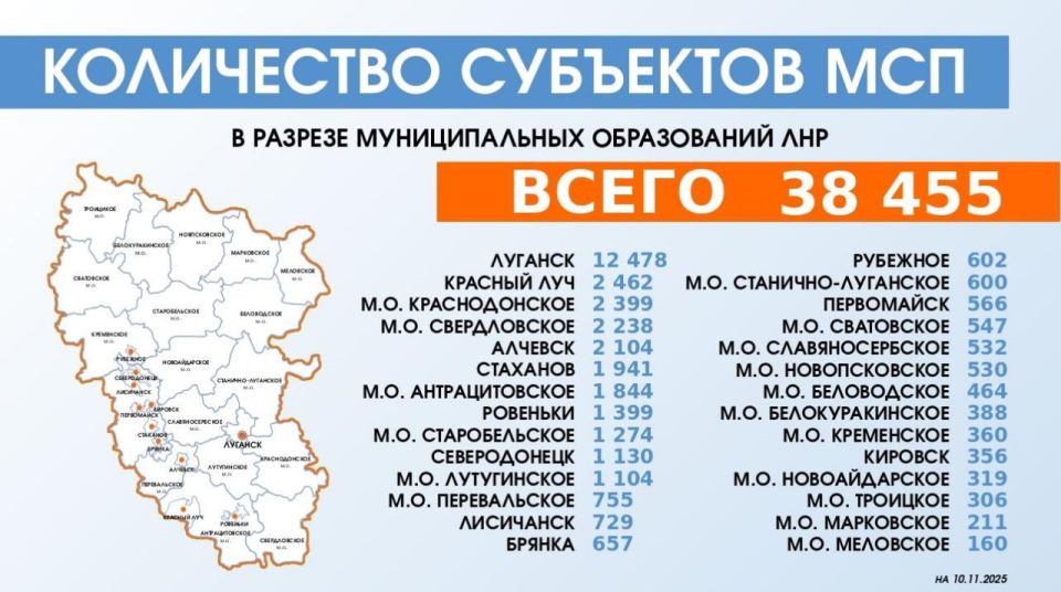 В ЛНР зарегистрировано 38 455 малых и средних предприятий В ЛНР зарегистрировано 38 455 малых и средних предприятий