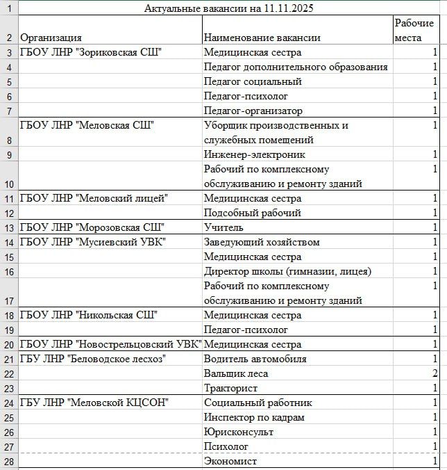 Актуальные вакансии на 11.11.2025 За более подробной информацией обращаться в отдел по работе с работодателями ТО ГКУ «РЦЗН ЛНР» в Меловском районе по адресу: пгт Меловое, ул. Карла Маркса, д.6, или по телефону... Актуальные вакансии на 11.11.2025 За более подробной информацией обращаться в отдел по работе с работодателями ТО ГКУ «РЦЗН ЛНР» в Меловском районе по адресу: пгт Меловое, ул. Карла Маркса, д.6, или по телефону...