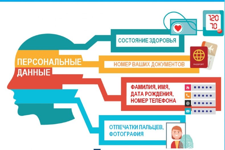 О персональных данных. Федеральным законом от 27 июля 2006 г. № 152 - ФЗ «О персональных данных» определено, что ОПЕРАТОР – государственный орган, муниципальный орган, юридическое или физическое лицо, самостоятельно или...