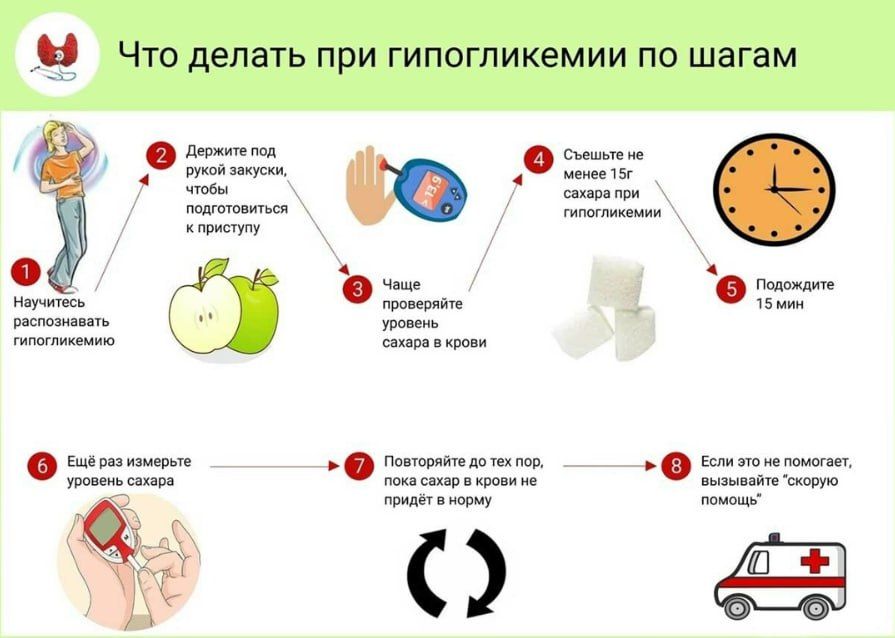 КАК И ЧЕМ ПОМОЧЬ БОЛЬНОМУ ДИАБЕТОМ ПРИ ОСТРОМ ПРИСТУПЕ КАК И ЧЕМ ПОМОЧЬ БОЛЬНОМУ ДИАБЕТОМ ПРИ ОСТРОМ ПРИСТУПЕ