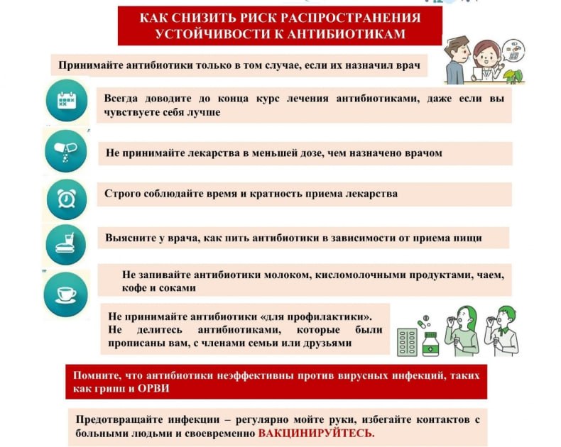 ЭНЦИКЛОПЕДИЯ ЗДОРОВЬЯ: Неделя борьбы с антимикробной резистентностью ЭНЦИКЛОПЕДИЯ ЗДОРОВЬЯ: Неделя борьбы с антимикробной резистентностью