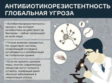 Антибиотикорезистентность – глобальная угроза человечеству