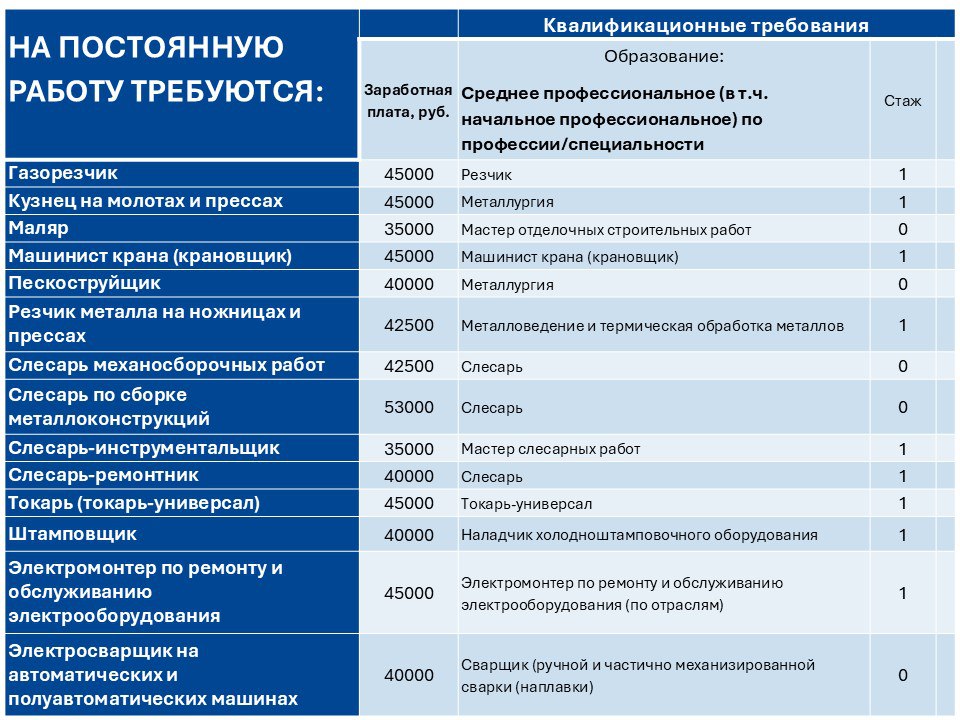 Возможность для тех, кто готов к переменам и ищет стабильность! Возможность для тех, кто готов к переменам и ищет стабильность!