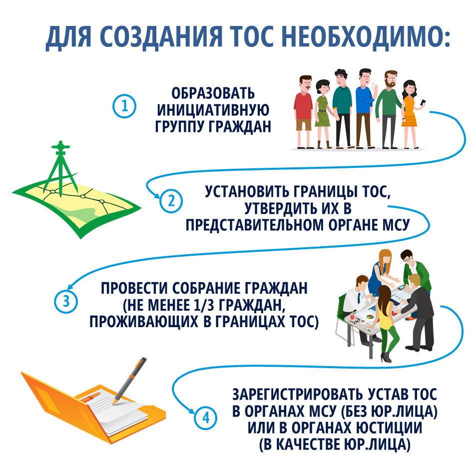 Время действовать: ровенчане, создаем ТОСы!