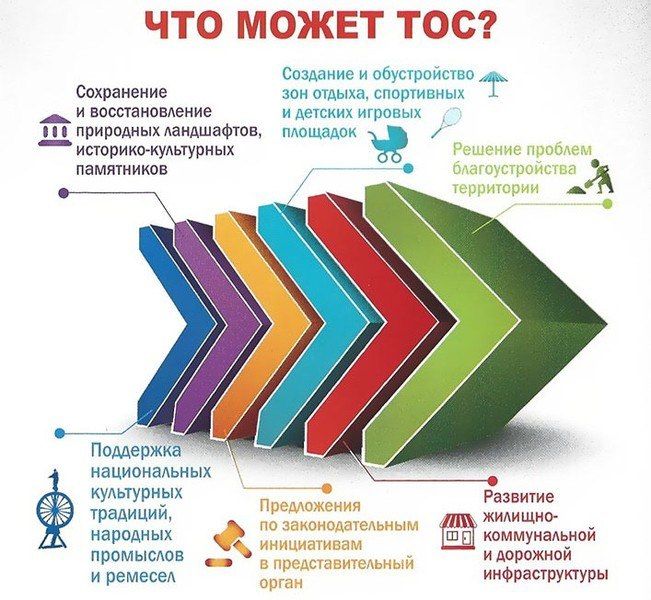 Время действовать: ровенчане, создаем ТОСы! Время действовать: ровенчане, создаем ТОСы!