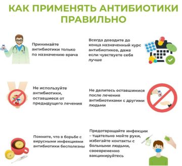 Антибиотики — это не обычные таблетки «от температуры» или «от простуды»