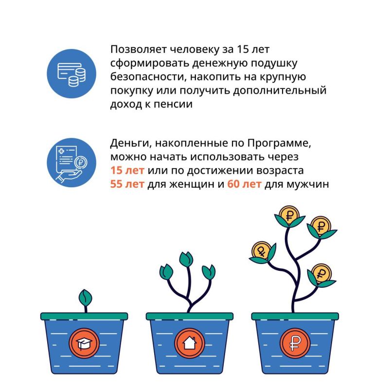 Что позволяет ПДС?. Программа долгосрочных сбережений граждан (ПДС) — это добровольный накопительно-сберегательный продукт с участием государства Что позволяет ПДС?. Программа долгосрочных сбережений граждан (ПДС) — это добровольный накопительно-сберегательный продукт с участием государства
