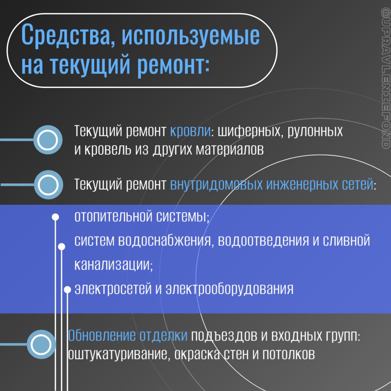 Что покрывает квартплата в ЛНР Что покрывает квартплата в ЛНР
