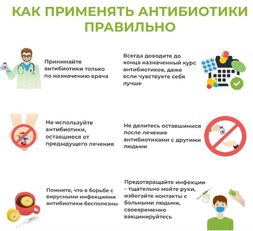 Антибиотики — это не обычные таблетки «от температуры» или «от простуды»