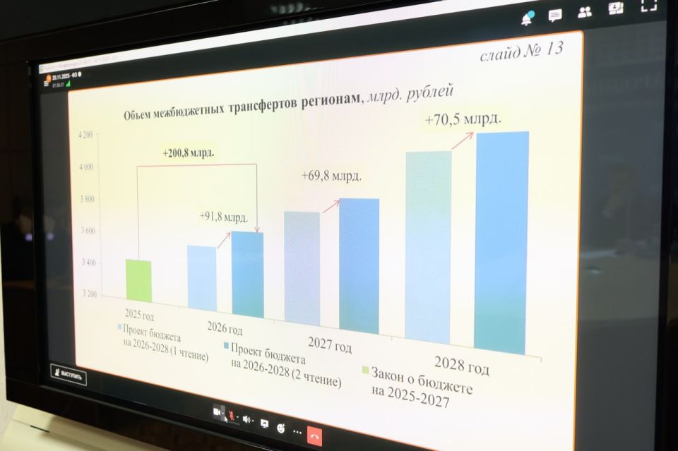 � ����������� ������������ ������� �� 2026 ��� � ��������� ������ ���������� ������� �� ������� � ������ ��������� ������� ����������� ������� ��������