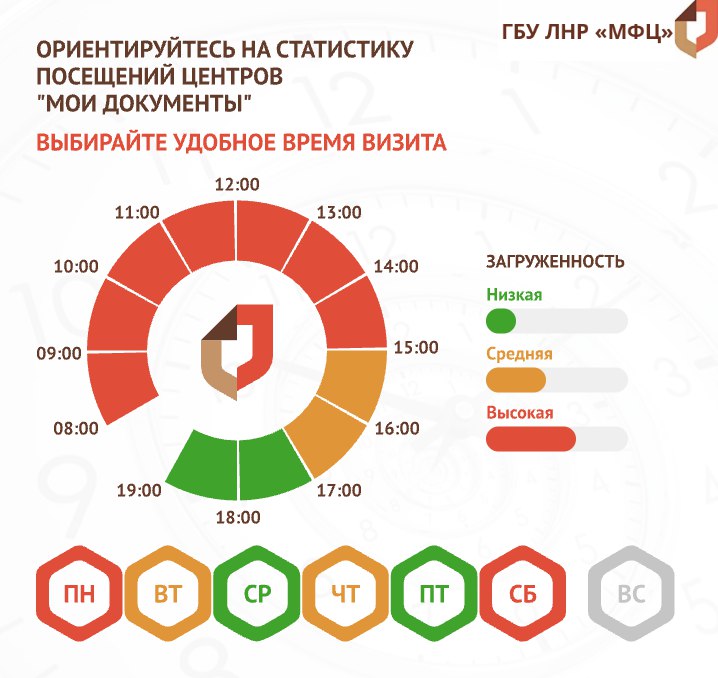 Планируйте визит в МФЦ заранее!