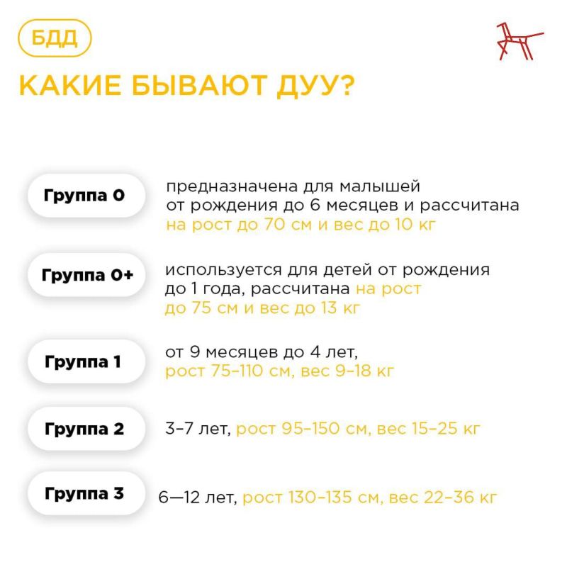 Как выбрать правильное автокресло? Как выбрать правильное автокресло?