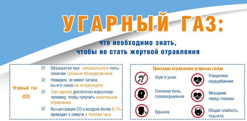 Угарный газ: как избежать трагедии при эксплуатации печи Угарный газ: как избежать трагедии при эксплуатации печи