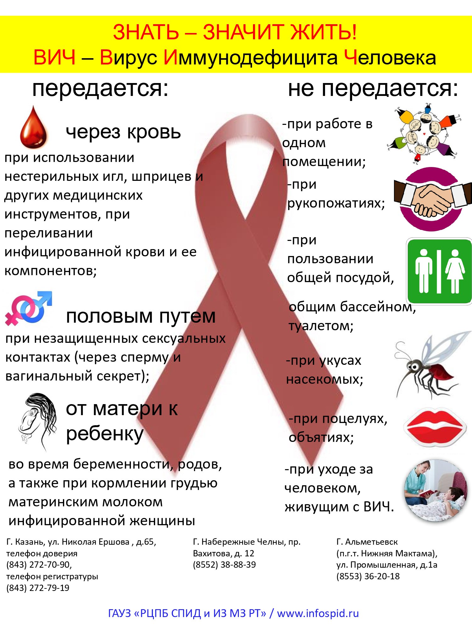 ЧТО НУЖНОЗНАТЬ О ВИЧ- ИНФЕКЦИИ