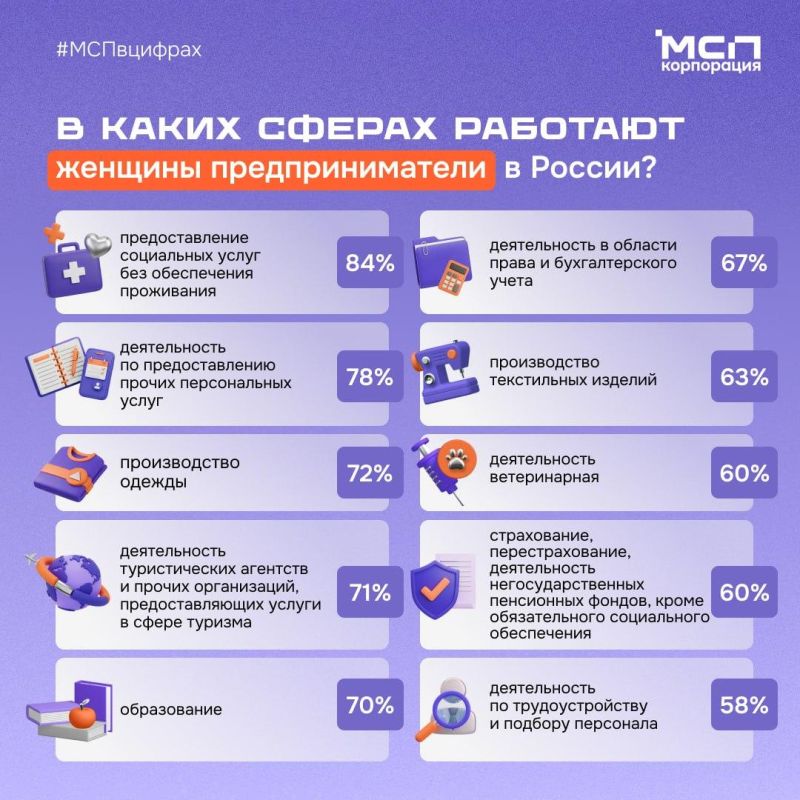 Республика лидирует среди регионов России по доле женщин в бизнесе Республика лидирует среди регионов России по доле женщин в бизнесе