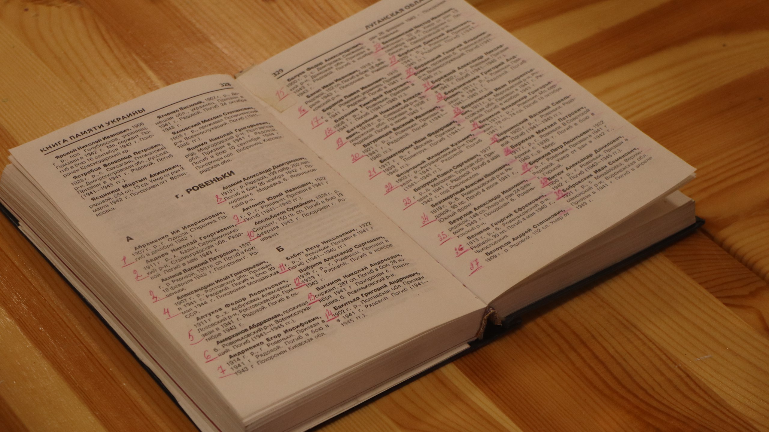 Сегодня в музее истории города Ровеньки было проведено организационное заседание повопросу создания электронной Книги Памяти муниципального образования городской округ город Ровеньки Луганской Народной Республики Сегодня в музее истории города Ровеньки было проведено организационное заседание повопросу создания электронной Книги Памяти муниципального образования городской округ город Ровеньки Луганской Народной Республики