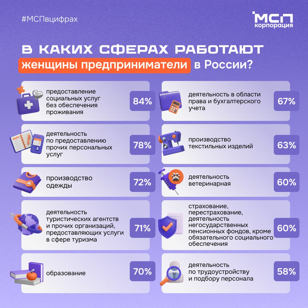 Константин Бутримов: Республика лидирует среди регионов России по доле женщин в бизнесе Константин Бутримов: Республика лидирует среди регионов России по доле женщин в бизнесе