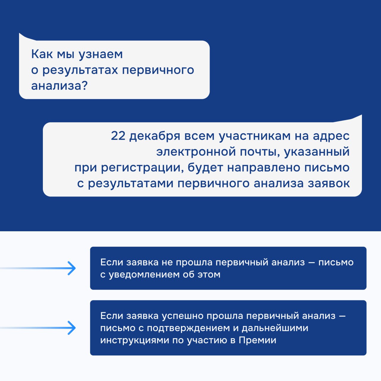 Отвечаем на самые частые вопросы Отвечаем на самые частые вопросы