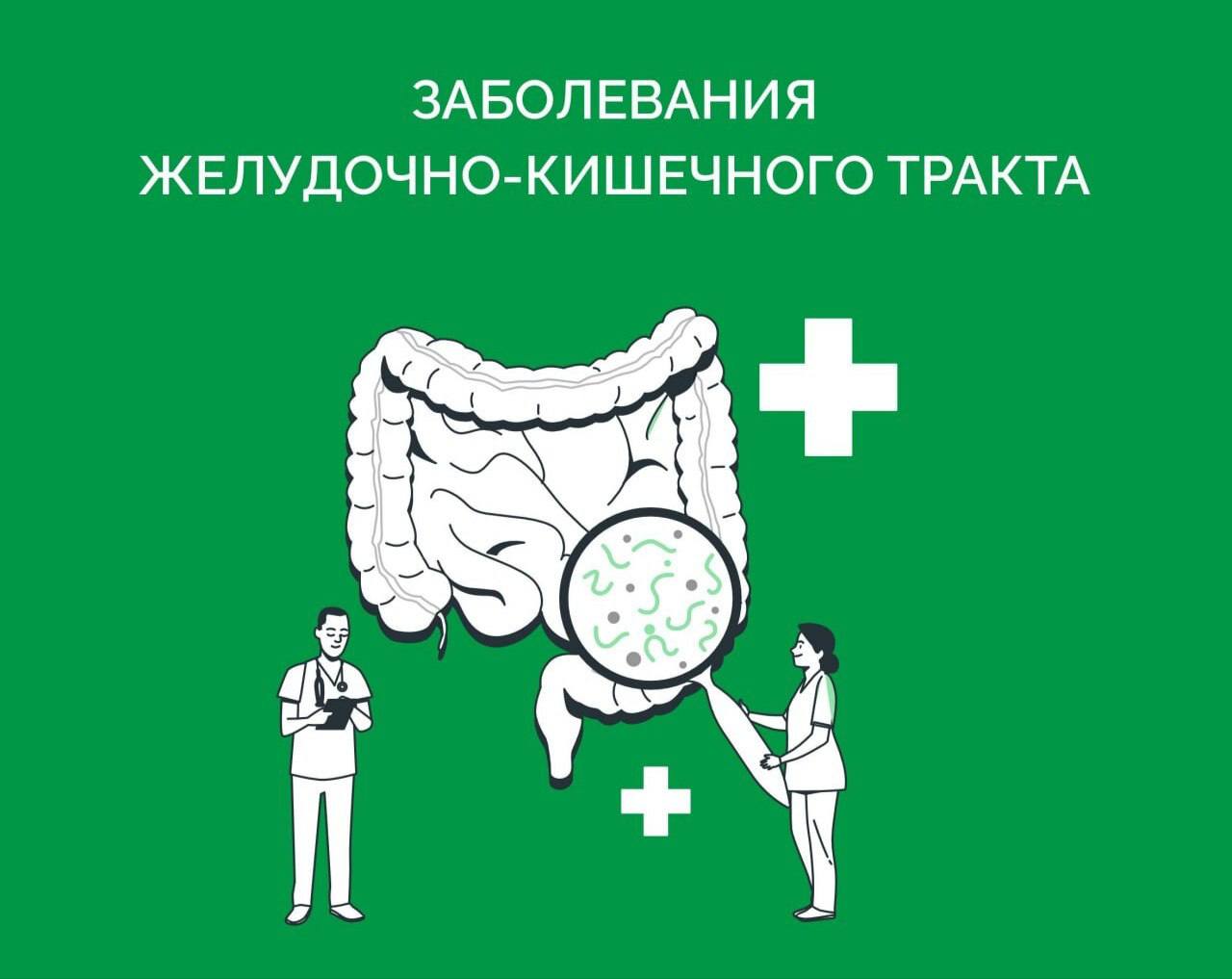 ГЭРБ - факторы риска и профилактика