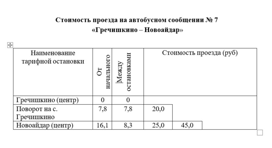 ВНИМАНИЮ НАСЕЛЕНИЯ. Администрация Новоайдарского муниципального округа сообщает, что с 1 декабря 2025 года в тестовом режиме будет запущено транспортное сообщение по маршруту с. Гречишкино – пгт ВНИМАНИЮ НАСЕЛЕНИЯ. Администрация Новоайдарского муниципального округа сообщает, что с 1 декабря 2025 года в тестовом режиме будет запущено транспортное сообщение по маршруту с. Гречишкино – пгт