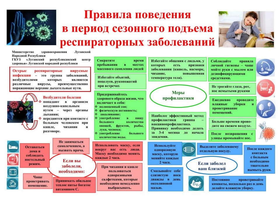 ОРЗ расшифровывается как острое респираторное заболевание