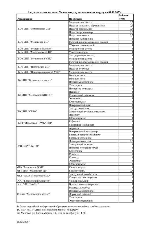 3 декабря 2025 года, в преддверии Международного дня инвалидов в ТО ГКУ «РЦЗН ЛНР» в Меловском районе состоятся встречи, посвящённые вопросам трудоустройства и трудовой адаптации людей с инвалидностью