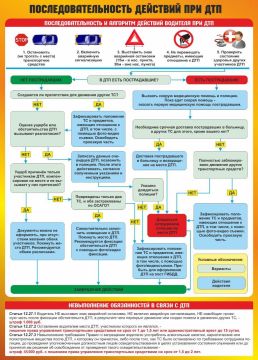 ОГИБДД ОМВД России "Лисичанский" информирует !!!