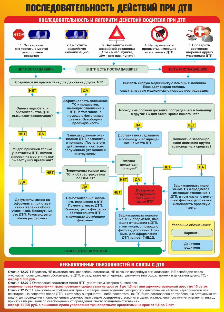 ОГИБДД ОМВД России "Лисичанский" информирует !!!